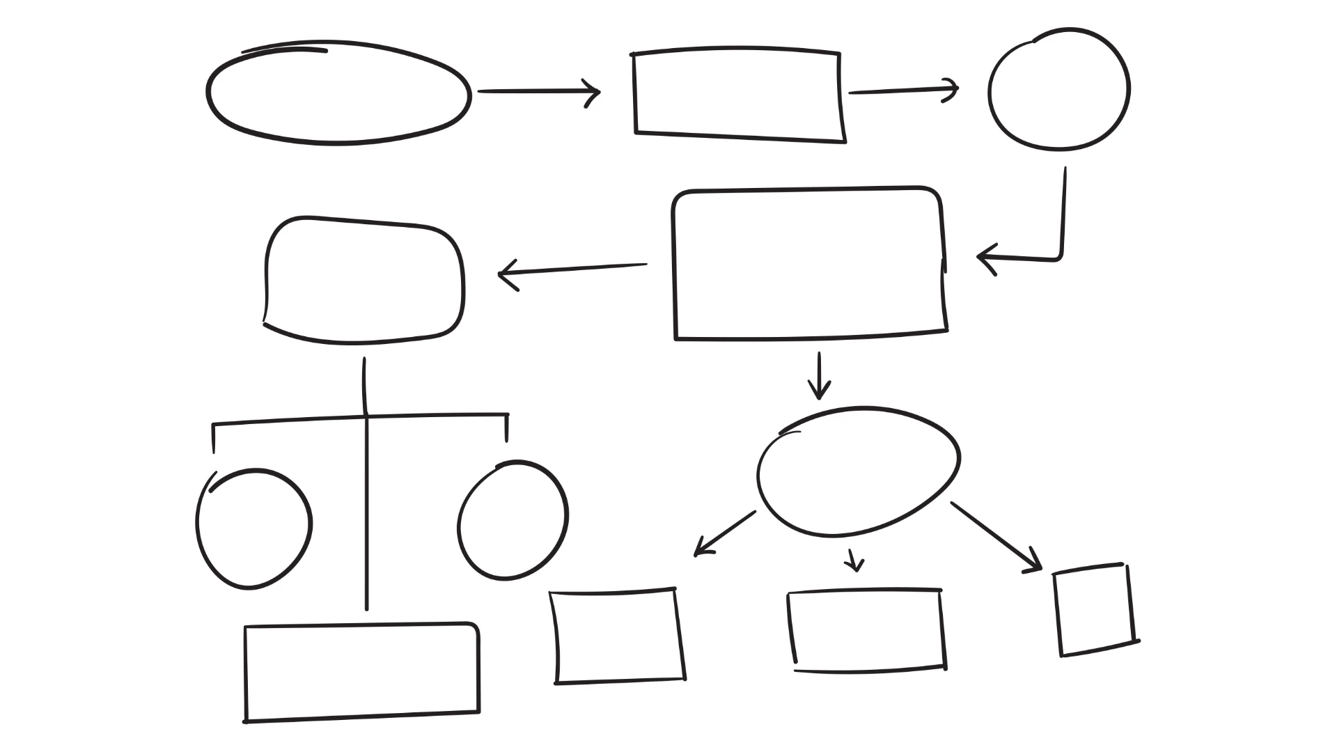 構造化データ(Schema Markup)の追加